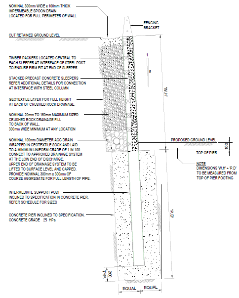 Retaining wall project at 36 Mathoura Rd, Toorak
